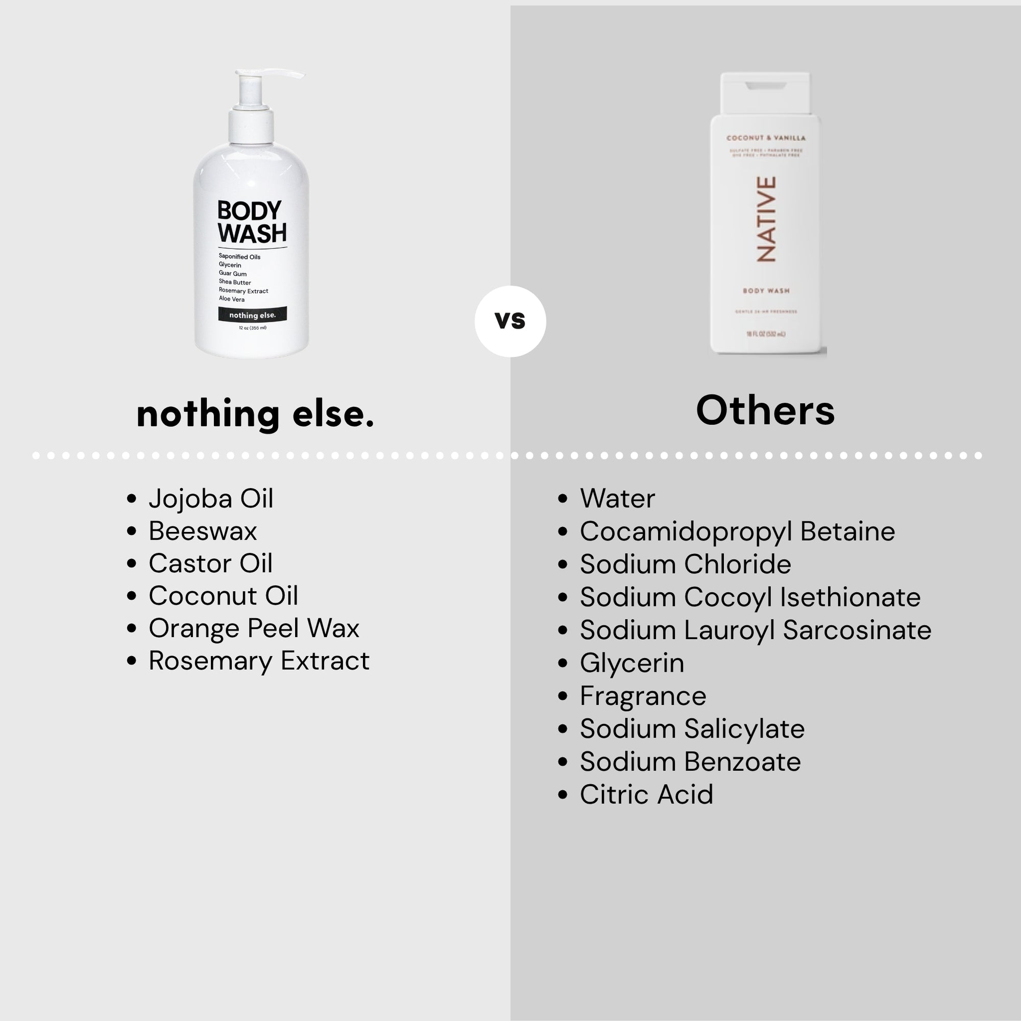 Body Wash
